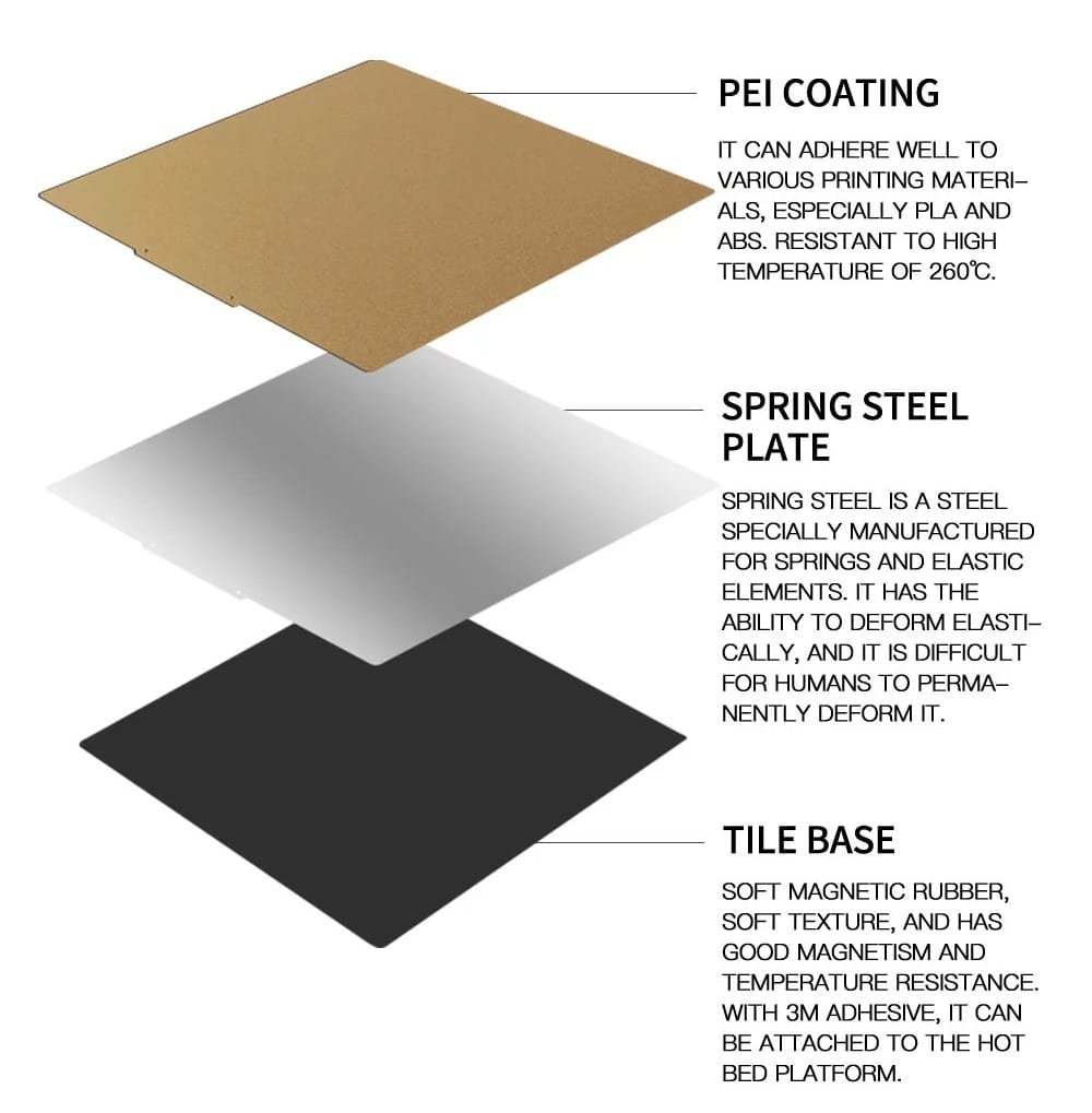 Two Trees – Double Sided PEI Coating (Textured) with Magnetic Base Size 235 x 235mm - Image 2